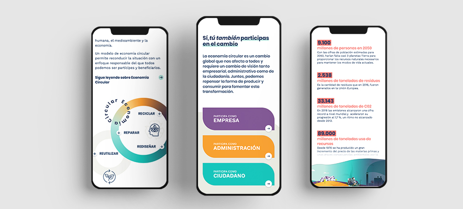 Economia Circular